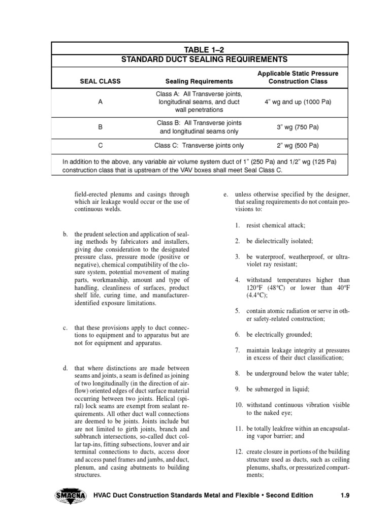 SMACNA-HVAC Duct Construction Standards Metal & Flexible-Sealant | PDF ...