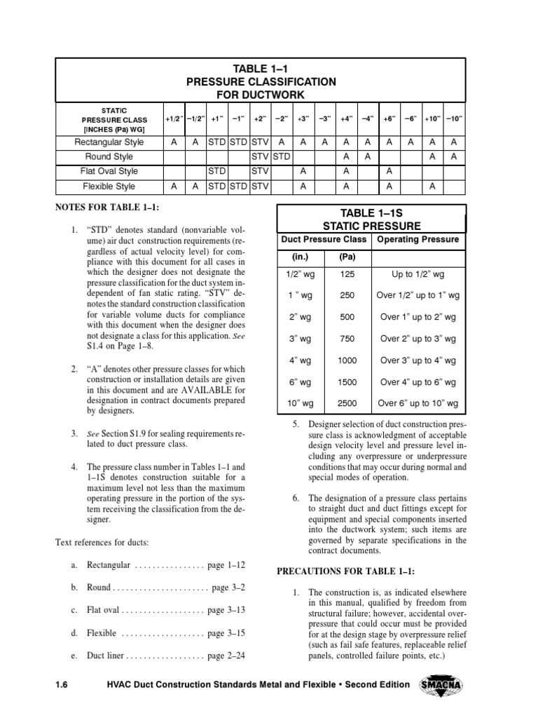 SMACNAHVAC Duct Pressure Class PDF Duct (Flow) Equipment