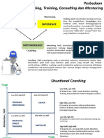 Situasional Coaching