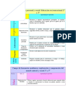 Aprendizajes Fundamentales