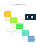 Ilad and Oddysey Timeline