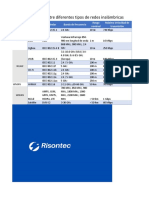 Comparación Entre Diferentes Tipos de Redes Inalámbricas