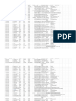 Data-profil-lengkap-karyawan