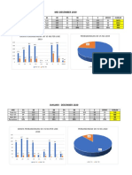 Mei-Desember 2019: Grafik Perbandingan Ok Vs NG Per-Line 2019 Perbandingan Ok Vs NG 2019