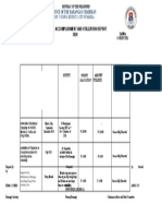 Badac Accomlplishment Report