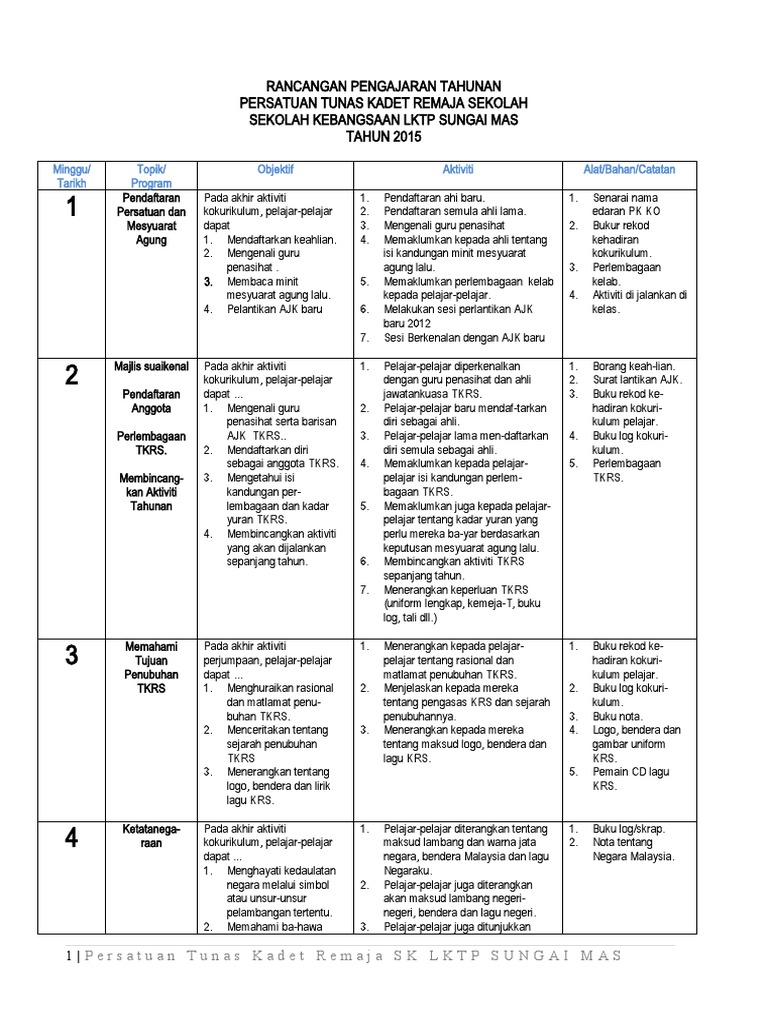 Dokumen Tips Rpt Persatuan Tunas Kadet Remaja Sekolah 560d53fdc4069 Pdf