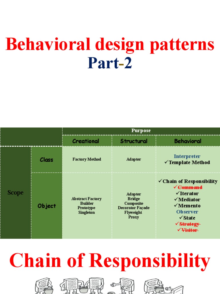 Behavioral Design Patterns | PDF | Method (Computer Programming ...