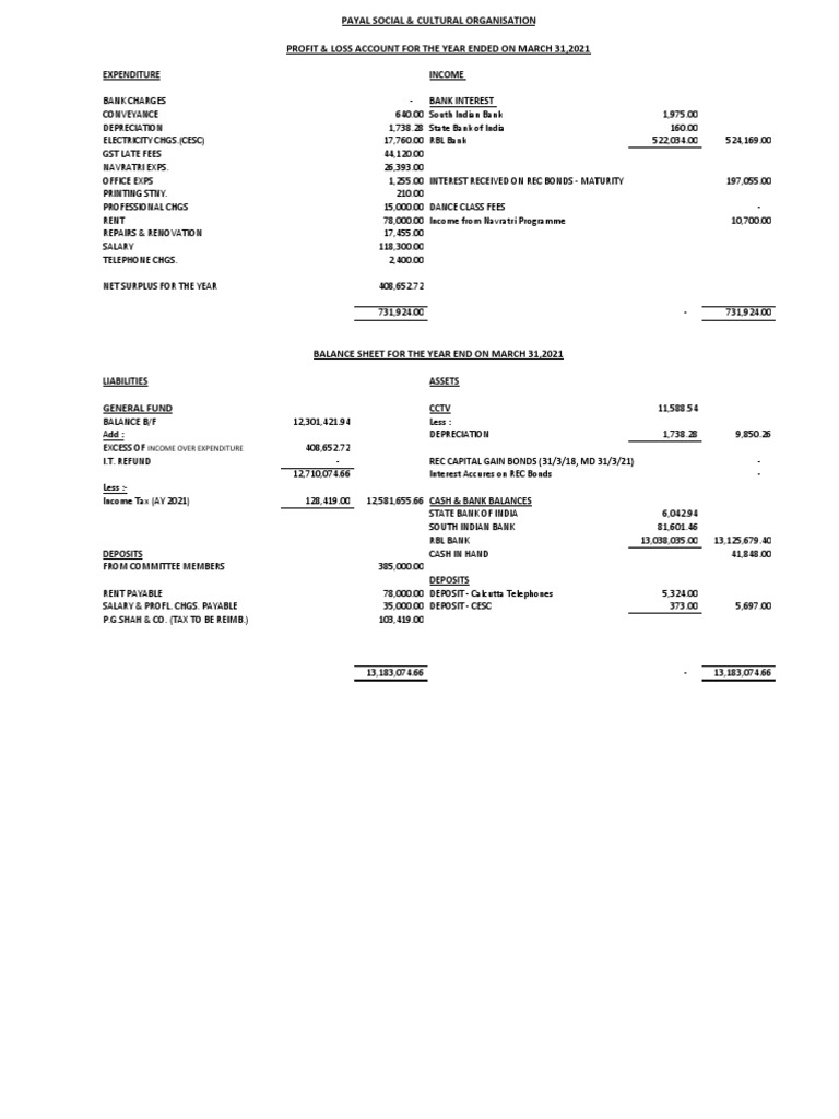 PLBS Ay 20-21 | PDF | Expense | Banks