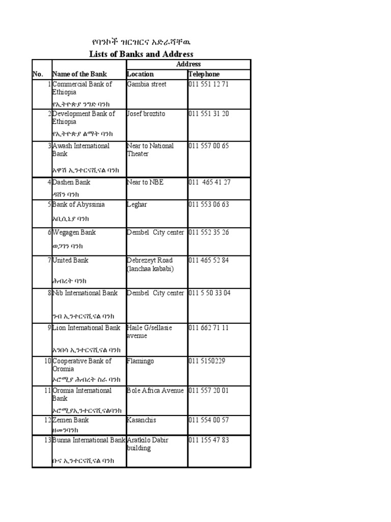 Lists of Banks and Address Address No. Name of The Bank Location