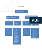3.10 Mengkaji Sistem Dan Dinamika Demokrasi Pancasila