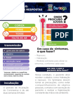 Coronavirus-Perguntas-e-Respostas