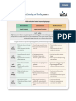 Listening and Reading: Figure D: WIDA Performance Definitions Grades K-12