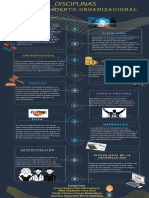 Comportamiento Organizacional Inforgrafia