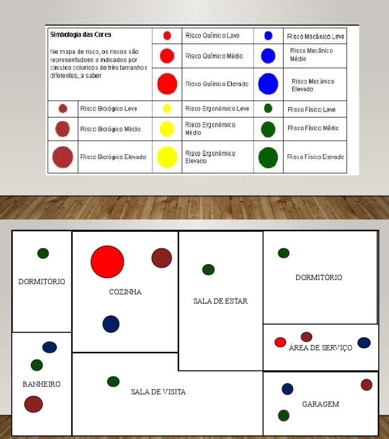 Mapa de Risco Residencial Simples | PDF