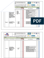 Risk Assessment for .Testing and Commissioning of 11 Kv Cable