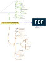 Fundamentals: Angular Learning Path 2020