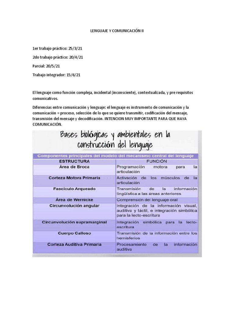 Trastornos del Lenguaje y Comunicación | PDF | Aquisición de idioma ...