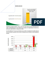 Datos Incencios Santa Cruz 2020-2021