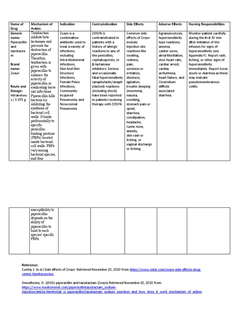 Zosyn Drug Study PDF Clinical Medicine Pharmacology