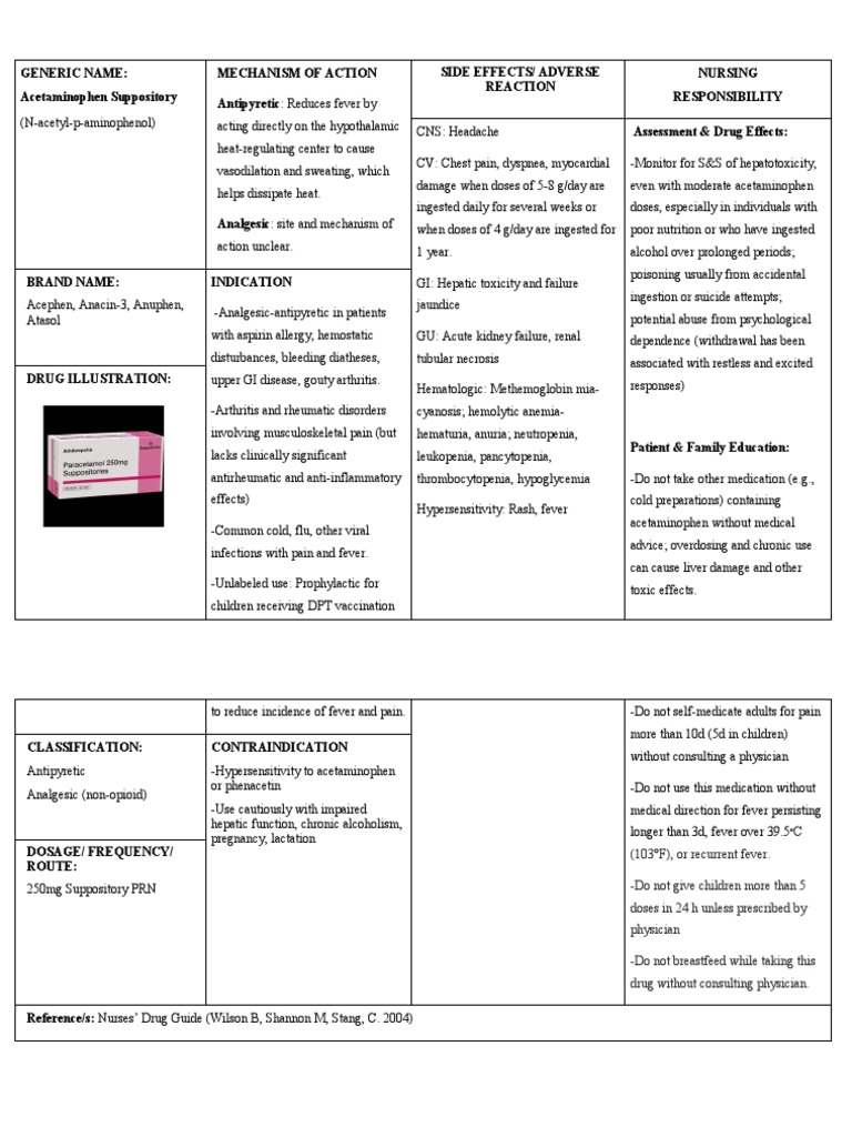 An Overview of Acetaminophen Suppositories Mechanism of Action, Indications, Side Effects