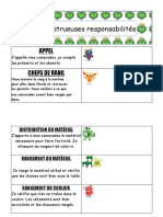 Tableau Des Responsabilités 2021