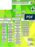 Struktur Organisasi Puskesmas Bontonompo I Fix Maksimal 2019