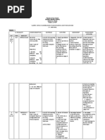 SAMPLE Weekly Learning Block Plan ICT CSS G10