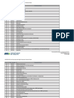 High Production Volume Status of Chemicals On The 2019