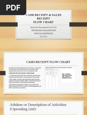 Audit 2 Cash Receipt and Sales Receipt Flowchart