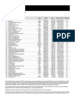 Ark Innovation Etf Arkk Holdings