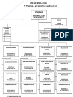 Struktur Organisasi Dpkad