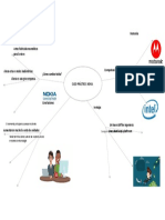 Mapa mental CASO PRÁCTICO (1)