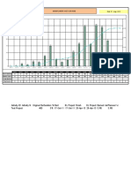 F113 Project Manpower Histograms