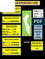 Datos Interesantes - Educacion