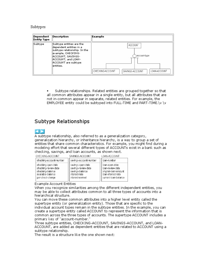 Subtypes | PDF | Relational Model | Databases