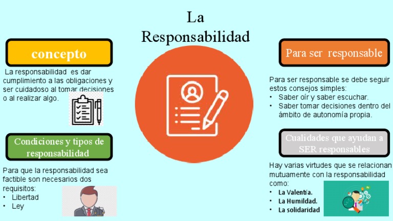 Infografia La Responsabilidad | PDF