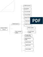 Diagram Employee Welfare (Shyam 19331E0086)