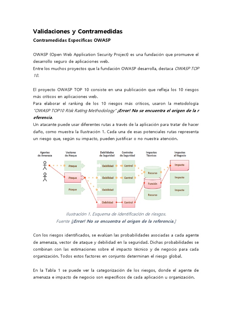 OWASP: Riesgos y Contramedidas en PHP | PDF | SQL | Cookie HTTP
