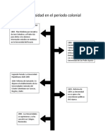 Unversidad en El Periodo Colonial