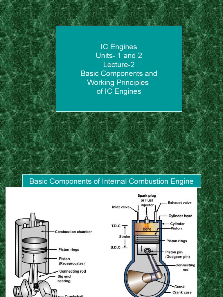 IC Engines Units1 and 2 Lecture2 Basic Components and Working