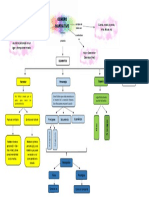 Mapa Conceptual Género Narrativo