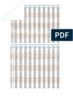 Tabla Dsitrb Normal - Datos Posit y Negativos