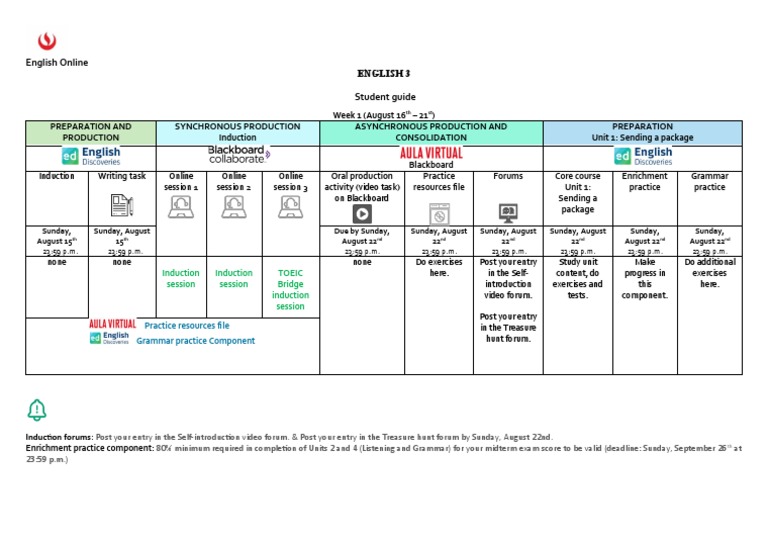 E3 SG Induction Week PDF Qualifications