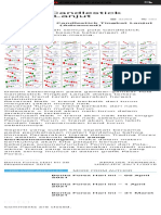 Bentuk Candlestick Tingkat Lanjut ProIFX Blog INFO