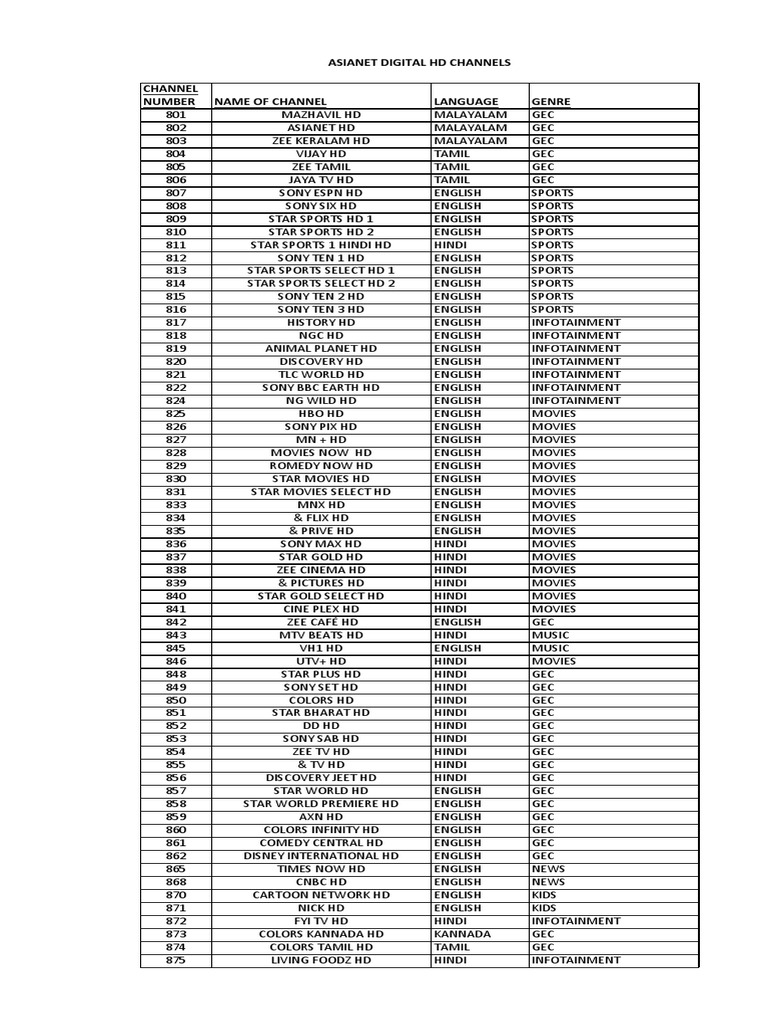 Asianet Digital HD Channel List | PDF | Media Formats | Television Network