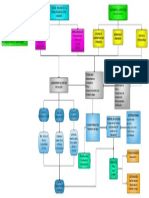 Parcial N°1 - Grupo2.. Diagrama Conceptual