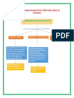 Realiza Un Mapa Mental de Los Diferentes Tipos de Vehículos