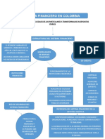 Mapa Conceptual Sistema Financiero en Colombia