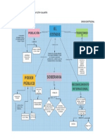 Mapa Conceptual