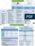 Evaluación pediátrica primaria ABCDE